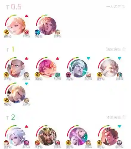 孙策阵容克制插图