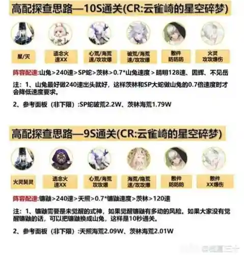 探查阵容最新