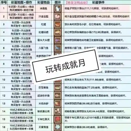 梦幻西游269成就排行