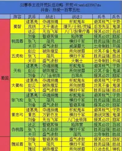 三国志战略版著名阵容搭配插图