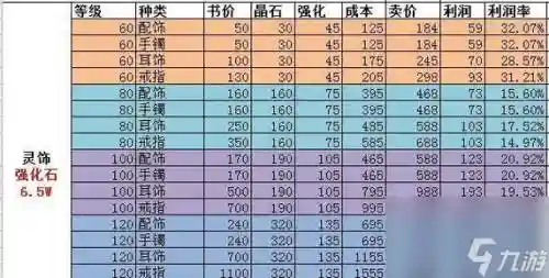 梦幻西游装备分解给什么插图