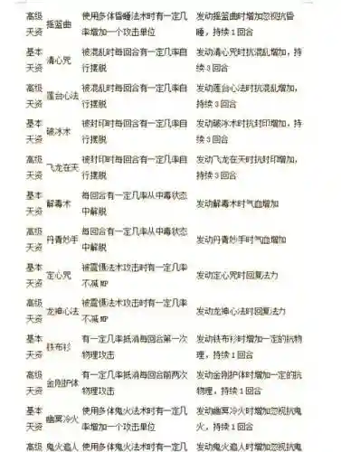 大话2附法宝宝技能插图