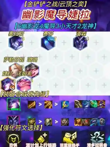 阵容搭配屠龙