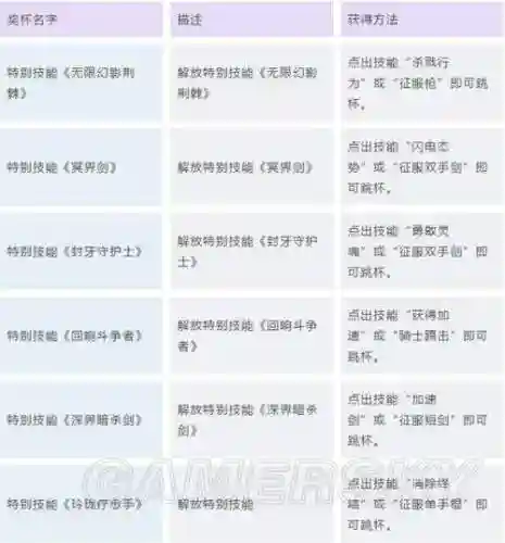 刀剑虚空幻界武器出处
