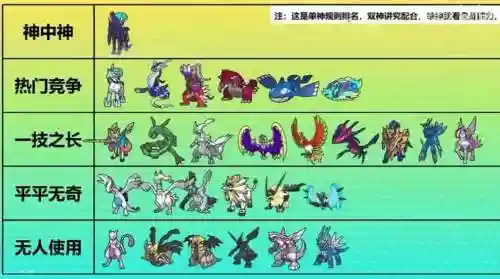 固拉多阵容搭配