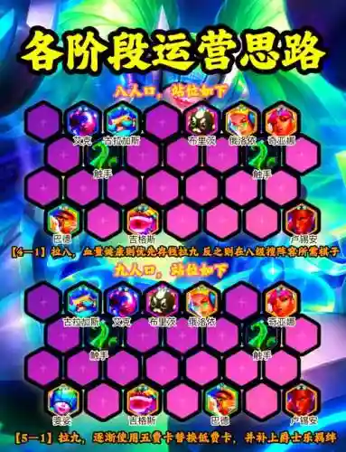 至尊阵容教程插图