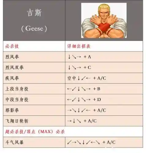 单人火拳技能