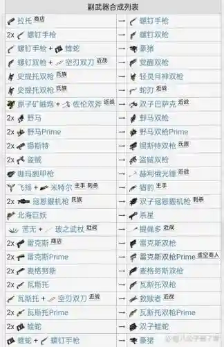 战争框架武器怎么删除插图