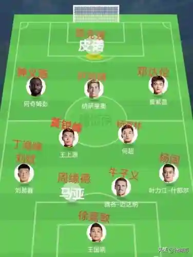 郑州最强阵容插图