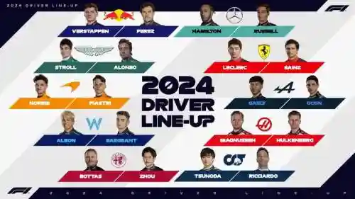 2022年各车队阵容搭配