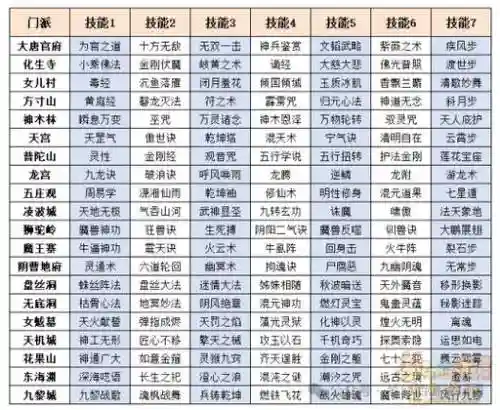 梦幻西游手游地府转哪个门派好