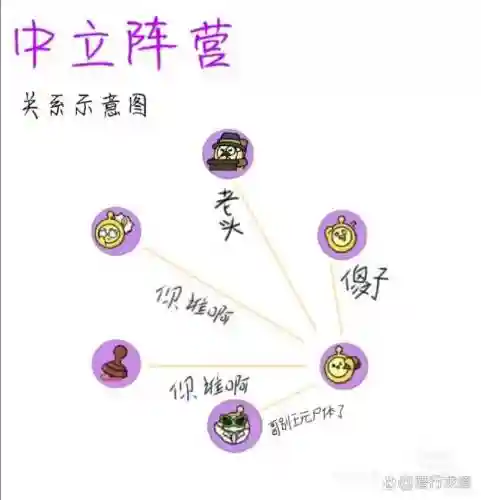 中立阵营阵容插图