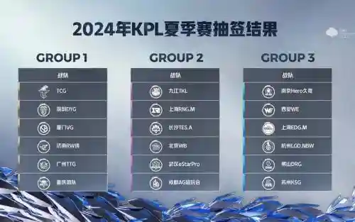 kpl阵容体系