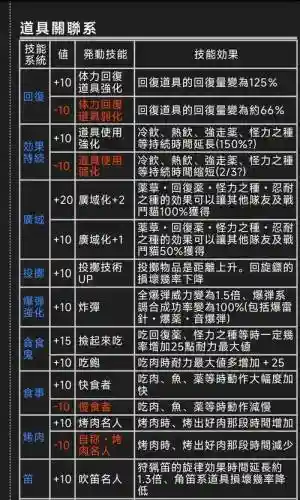 怪物猎人世界技能效果吗
