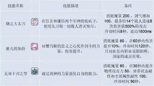 冒险岛剑豪的主要技能插图