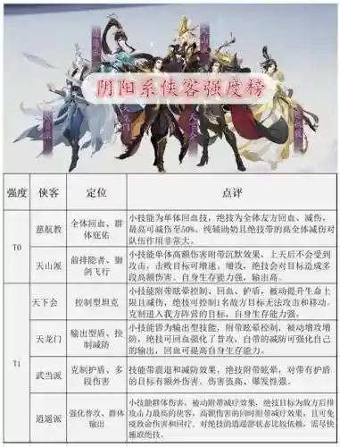 武林闲侠玄武阵容搭配插图