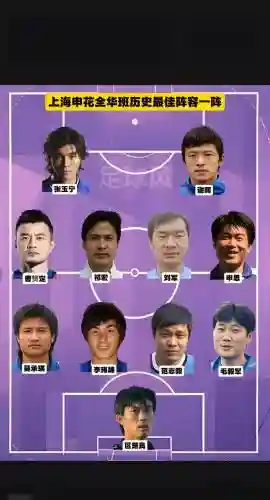 历史最强全华班阵容搭配插图1
