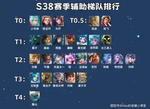 衍生打野阵容插图