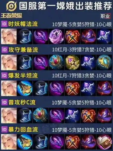 娥皇搭配阵容插图