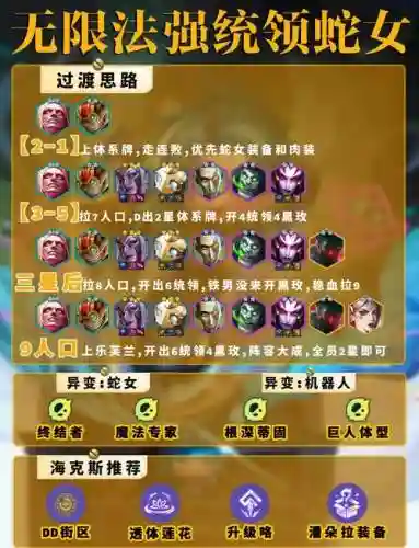 蛇帝阵容