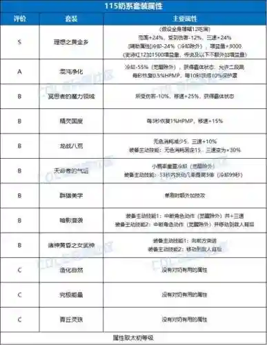 奶百分比武器排行插图