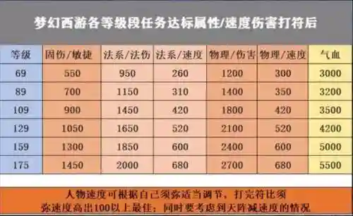 梦幻西游5开如何刷等级插图