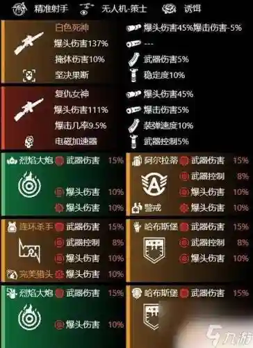 全境封锁武器功勋_1插图