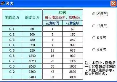 梦幻西游坐骑成长如何升级