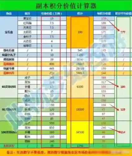 梦幻西游商户维护费用计算