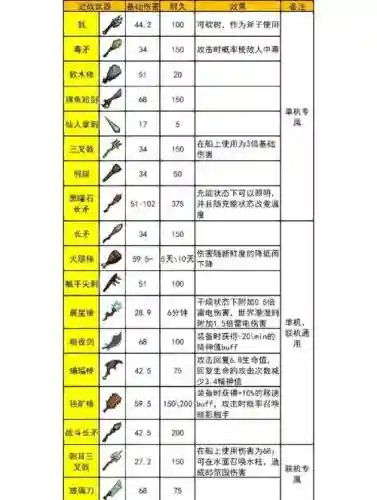 耻辱装备在哪