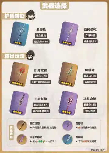 选择一把武器好插图
