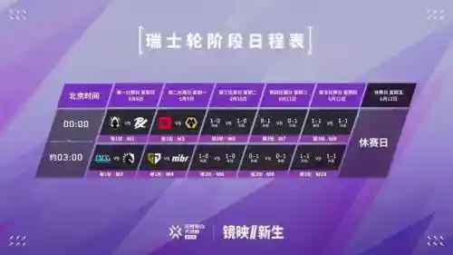 kplag阵容