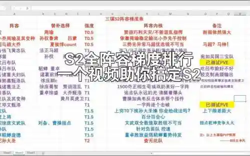 阵容梯度排名插图