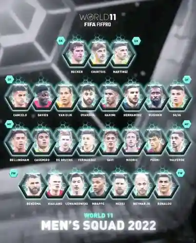 fifac罗阵容