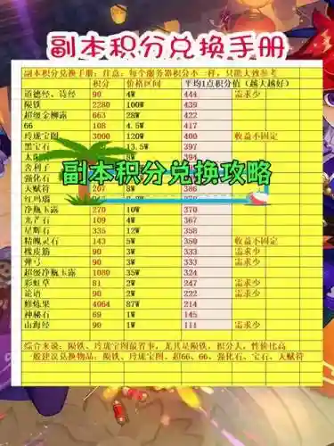 梦幻西游副本积分修炼_1