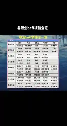 dnfbuff技能最大等级插图
