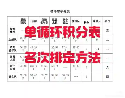 循环圈阵容