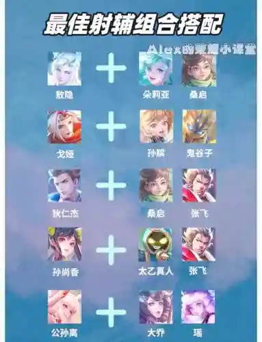 射手辅助搭配阵容