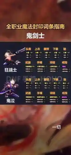 地下城与勇士异界攻略2015插图1