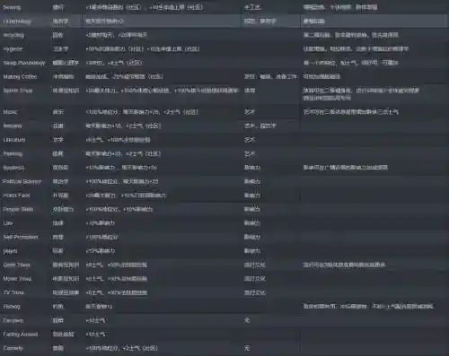 腐烂国度2技能设计