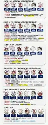 sp芽阵容插图