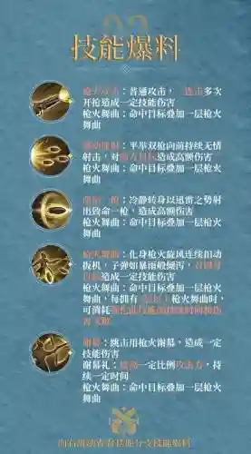 虚荣鹰眼技能连招