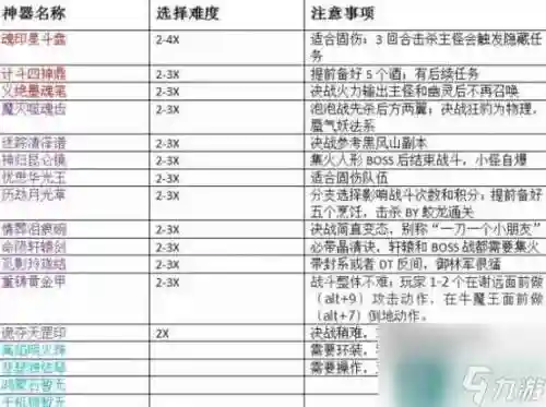 梦幻西游怎么使用神器插图