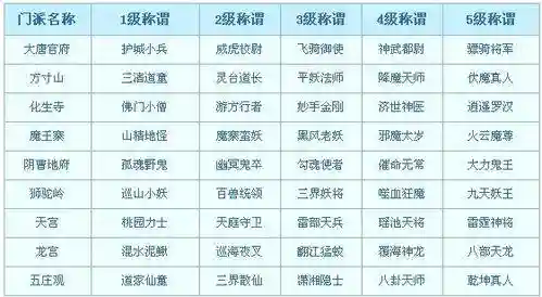 梦幻西游打造称谓