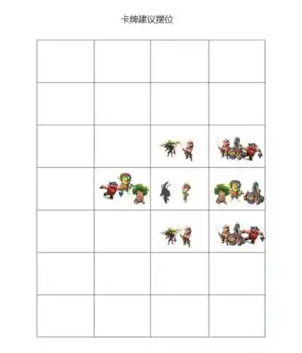 梦塔防自走棋攻略2关9插图