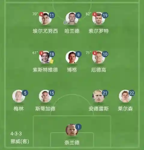 挪威主场阵容插图