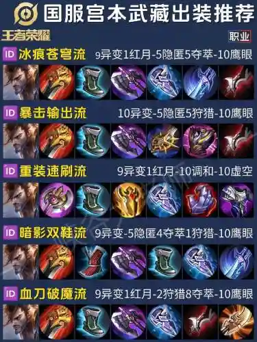 王者宫本武藏怎么出装备插图