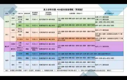 龙之谷装备s级