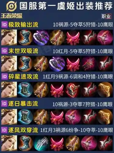乱世王者虞姬最强搭配阵容_1插图