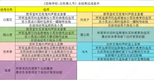 白色情人节全攻略流程